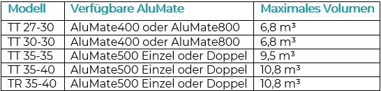 Alumate tabelle