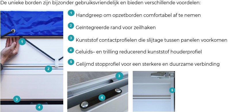 Alumate opzetborden voordelen